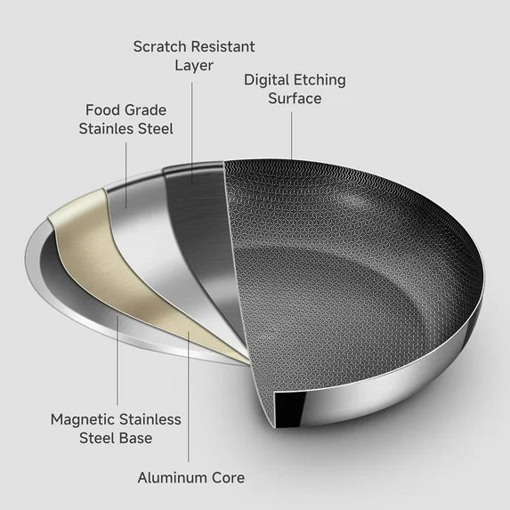 Inqibee 14 inch New Hybrid Tri-Ply Stainless Steel Paella Pan with Lid,Omelet,Griddle,Large Skillet,Induction Cooking Pan,Dishwasher and Oven Safe.
